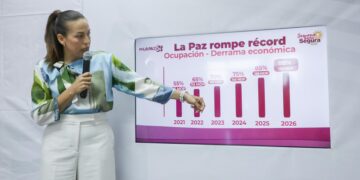 Milena Quiroga impulsa en La Paz 88% de ocupación hotelera y una derrama de 190 mdp en Semana Santa 2026 