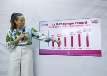 Milena Quiroga impulsa en La Paz 88% de ocupación hotelera y una derrama de 190 mdp en Semana Santa 2026