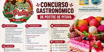 Invitan a participar en el Concurso Gastronómico de Postre de Pitahaya en Miraflores