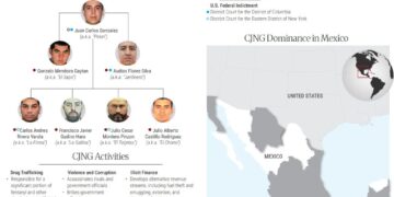 Estados Unidos lanza su mayor ofensiva financiera contra el CJNG; sanciona a más de 50 personas y empresas